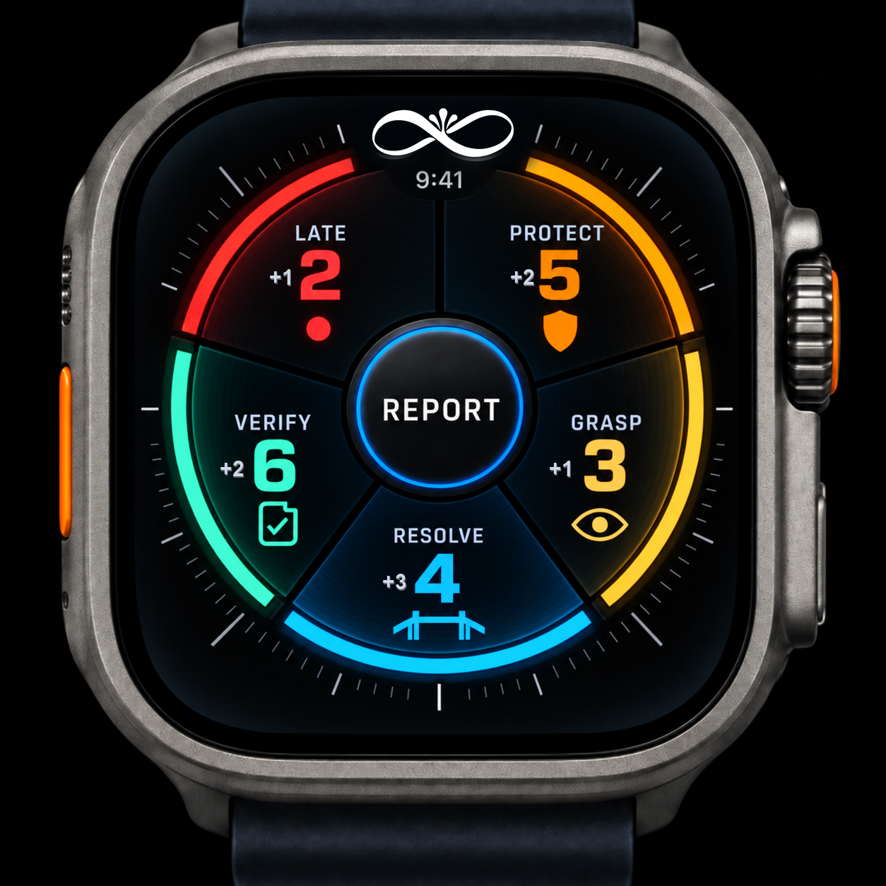 FlowAngels mobile app Apple Watch concept showing a central Report action surrounded by Late, Protect, Grasp, Resolve and Verify indicators.
